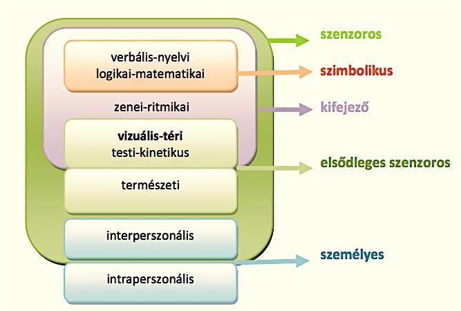 1. Fejlesztő program és feladatok a téri képesség fejlesztésére 1.1. Mi a téri képesség?