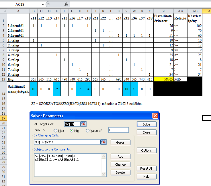 4.3. ábra. A szállítási feladat Excel modellje Forrás: Saját szerkesztés 4.1.1.3. A készletezés problémáinak kezelése, ütemezés Készlet alatt mindazokat az anyagi javakat, eszközöket értjük,