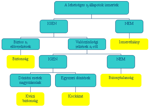 1.3. ábra.