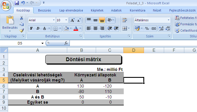 1.7. ábra. Az Alföld Kft döntési problémájának profitmátrixa Forrás: Saját számítás 1.3.4.1. Bizonytalansági kritériumok Az előzőek alapján a lehetséges tevékenységekkel (a i ) az ismert környezeti állapotok (s j ) mellett elérhető eredményeket (e ij ) az un.