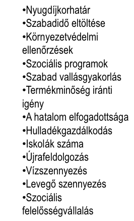 3.5. ábra: További vizsgálati lehetőségek a szociokulturális tényezők megítélésére Végül, de nem utolsó sorban a PEST analízis utolsó eleme a technológiai tényezők vizsgálata.