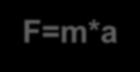 F=m*a m: 1. Nagy ellenállás ellen kifejtett lassan felfutó erő jelenik meg. 2. Mindez a maximális, szubmaximális terhelési zónában történik. 3.