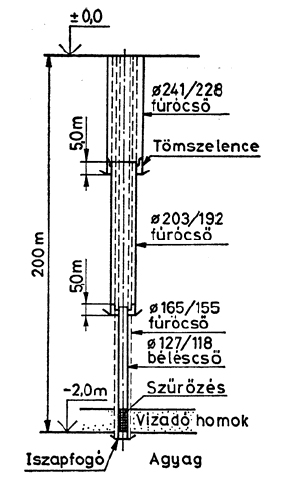 Hazai vizeinkről 8. ábra: Mélyfúrású kút A csápos kutak a parti szűrésű vízszerzés jellegzetes műtárgyai.