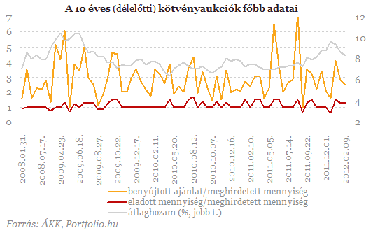 BEFEKTETİI HÍRLEVÉL Kifulladóban a hazai növekedés motorja?