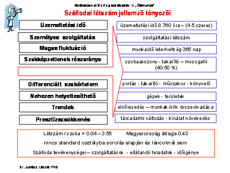 előtt volt egy implicit létszám elvárás a szállodákban, nevezetesen a kötelező 24-órás szolgálat és a kötelező két három idegen nyelv ismerete valamint egyéb kitételek az osztályba sorolási