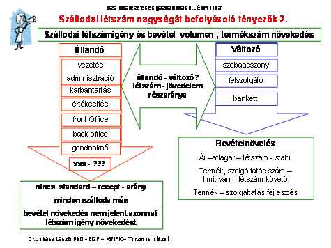 A termék illetve szolgáltatásfejlesztés esetén a bevétel növekedésével általában növekszik a munkaerő igény. Ez teljesen új addicionális bevétel növekedést jelentő vezetői döntés.