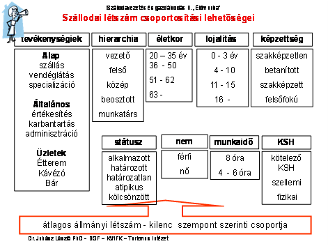 5.1.4. Gyakorlati idő alapján Szenior szerint a szállodában eltöltött éveket jelöljük. A szenior alapjaiban a klasszikus szállodaláncok és szállodacsoportok mutatószáma.