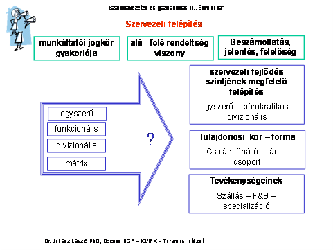 1. Bevezetés Hipotézisek, célok bemutatása, a terv bevezetésében a szálloda küldetése, filozófiája és stratégiai tervei, különösen a korábbi emberi célok kerülnek felelevenítésre, mintegy megadva a