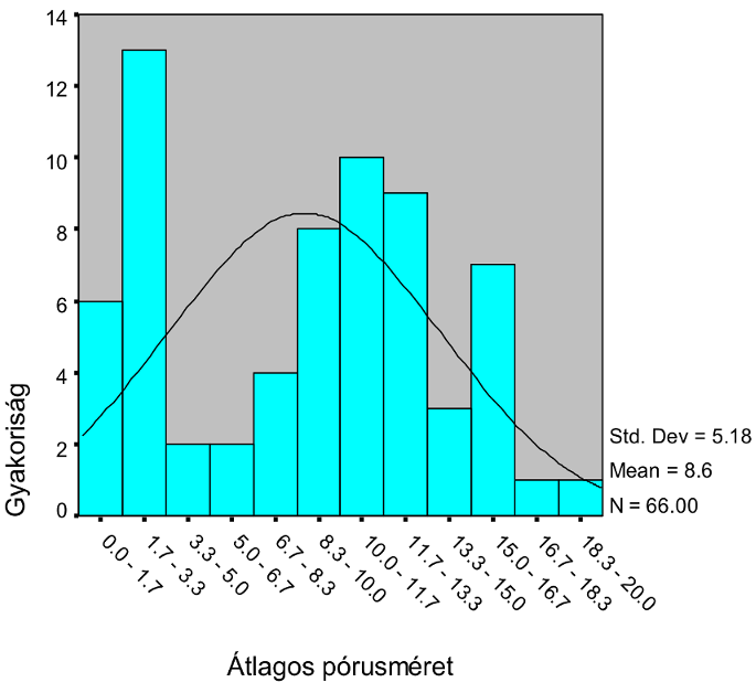 8.5 Higanyos mérések A higanyos mérések adatsorát az alábbi pórusméret osztályok határozzák meg: 37.5 mikronnál nagyobb pórustorkok 25-37.