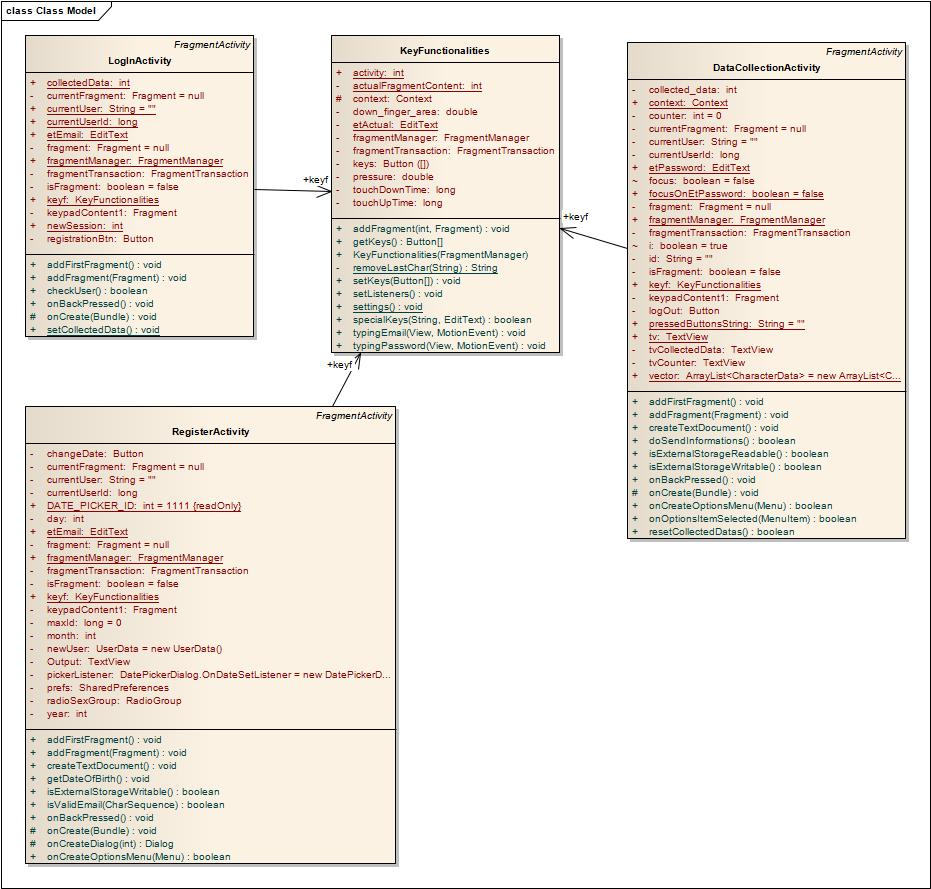 6. ábra: Osztály diagram A KeyFunctionalities osztály arra szolgál, hogy azon keresztül mindhárom képernyőn lehessen a billentyűzetet váltani.