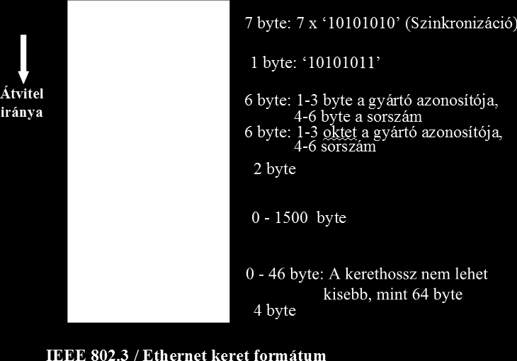 Media Access Control 802.3 Ethernet (CSMA/CD) Egyéb keretformátumok: http://blog.
