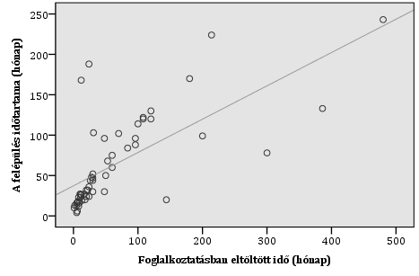 MOLNÁR, D. et al.: MAJOR DIMENSIONS OF RECOVERY a vizsgálati személynek volt-e valamilyen mélypontja a bentlakásos terápia megkezdése előtt. Akiknek volt, azoknak a 95%-a elvégezte a terápiát.