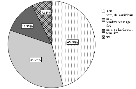 MOLNÁR D. & mtsai.: A FELÉPÜLÉS FŐBB DIMENZIÓI 8.