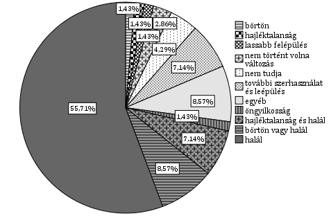 MOLNÁR, D. et al.: MAJOR DIMENSIONS OF RECOVERY 9.