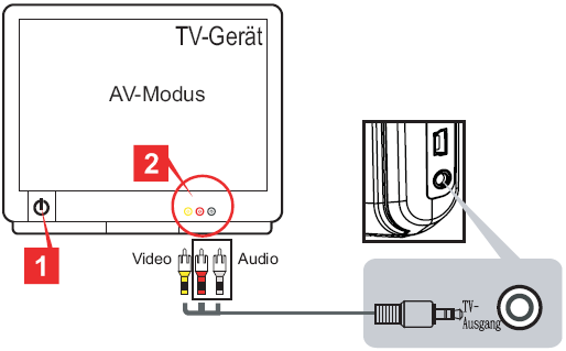 A Camcorder csatlakoztatása egy HDTV TV készülékhez A valós idejű lejátszáshoz csatlakoztassuk a Camcordert a szállított AV-kábellel egy televízió készülékhez.
