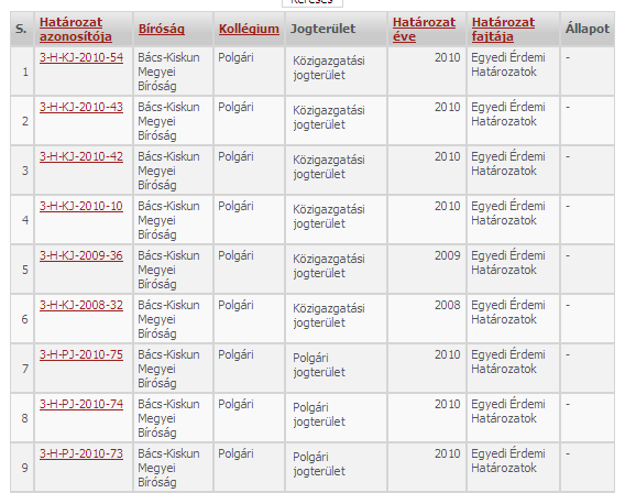 3.13. ábra Egy semmitmondó találati lista a Bírósági Határozatok Gyűjteménye honlapról. A keresés és a navigáció végső célja, hogy dokumentumokat kapjunk.