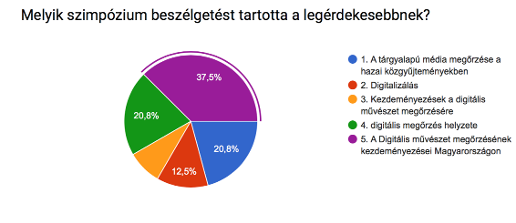 7.2. LEBONYOLÍTÁS-TECHNIKA A szimpózium kezdetét megelőzően a Ludwig Múzeum és a Művészetek Palotája munkatársai folyamatos kommunikációt folytattak a technikai berendezésekről.