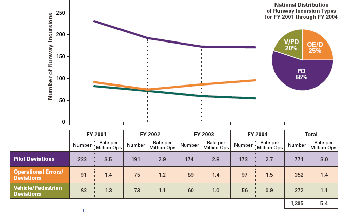 YEAR OE/D PD VPD TOTAL 2006