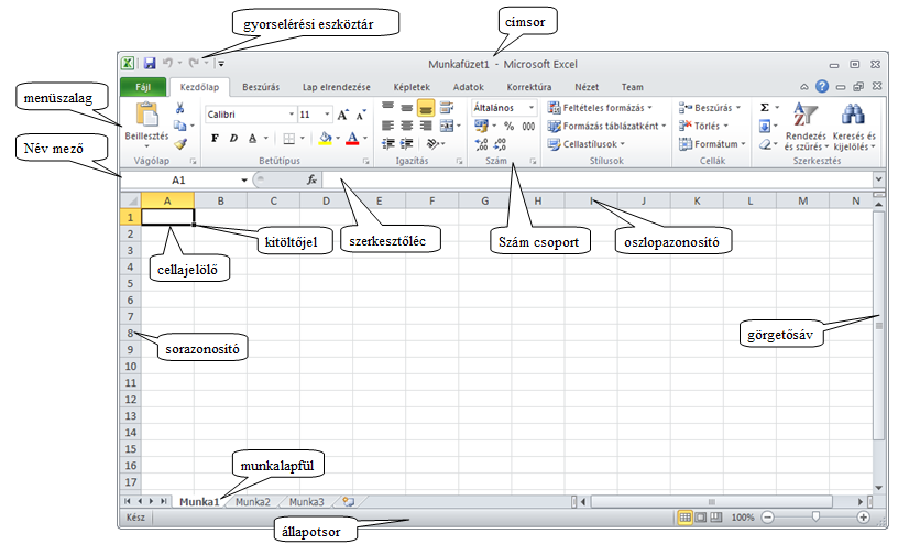 Az Excel munkafelülete