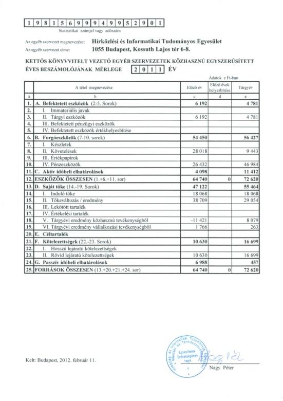2011-es mérleg, eredménykimutatás 2011-es év: Összes bevétel: 139 153 eft ebből: pályázati: 40 387 eft közh. tev.