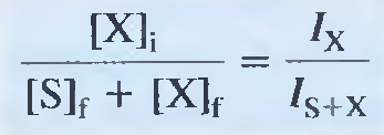Standard addíció módszere Akkor alkalmazzuk, ha a minta mátrixa (a mérendőn kívüli összes egyéb mintakomponens) valamilyen módon befolyásolja