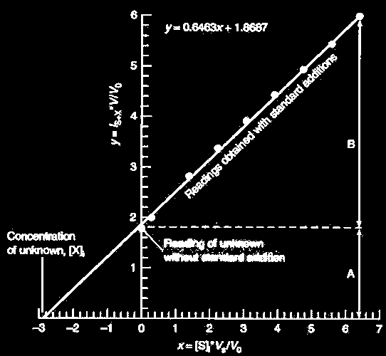 módszere