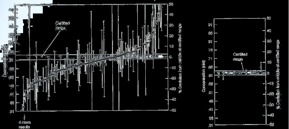 Mérések megbízhatósága. Körmérések 18 további eredmény x=m ± h x: mért érték, m: valódi érték, h: hiba 62.3 ± 1.