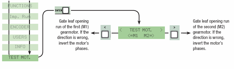 Motor teszt menü Motor 1 nyitásba mozgatása. Ha rossz irányba mozog, cserélje meg a fázist. Motor 2 nyitásba mozgatása.