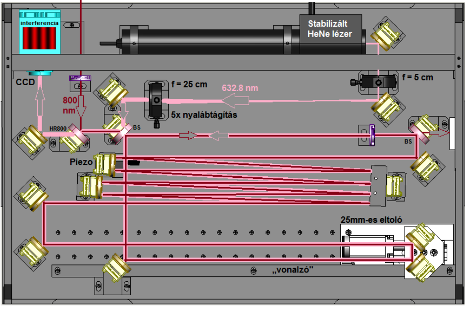 tekintve, az optikai frekvenciája nem változik ±1 MHz-nél többet egy óra alatt. A 632,8 nm-es fény optikai frekvenciája 473,6 THz, tehát a változás aránya 2,11 10-9.