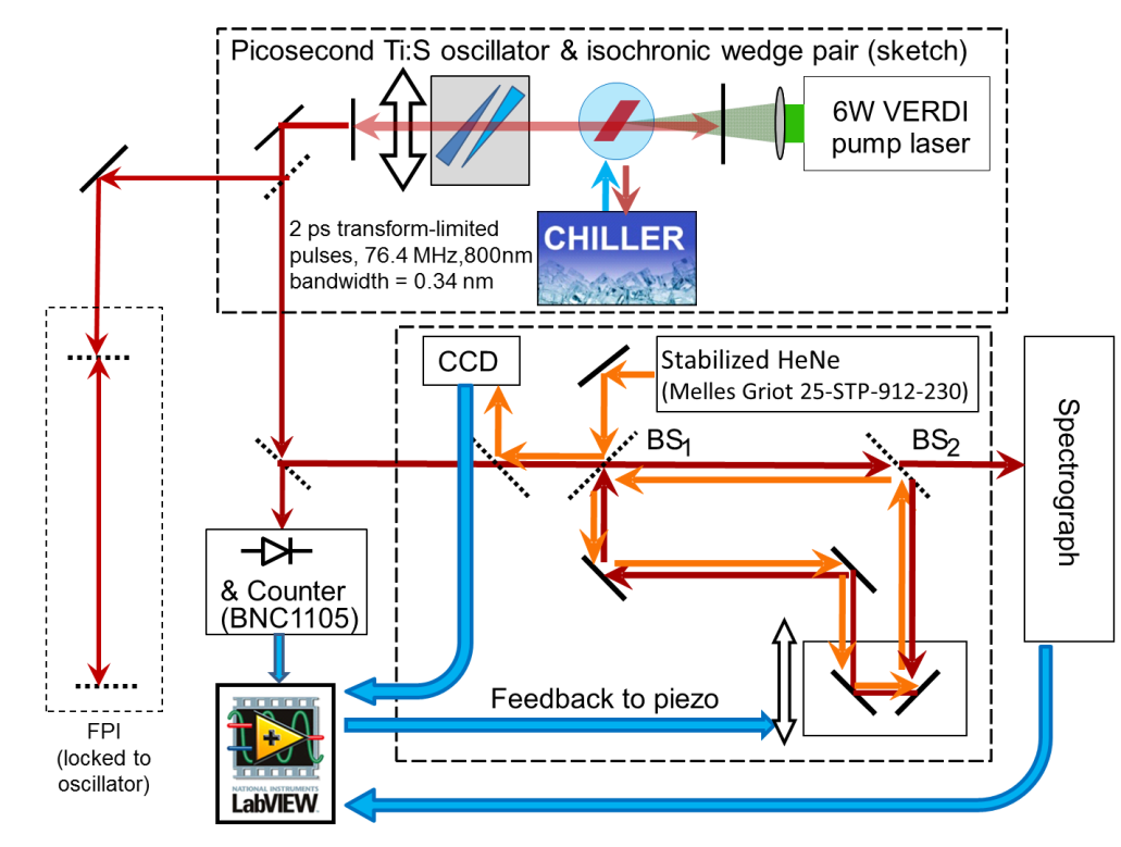 Pump power setting [W] Phase shift [rad] módosítása, amely elérhető a pumpáló lézer teljesítményének, vagy a hűtővíz hőmérsékletének állításával.