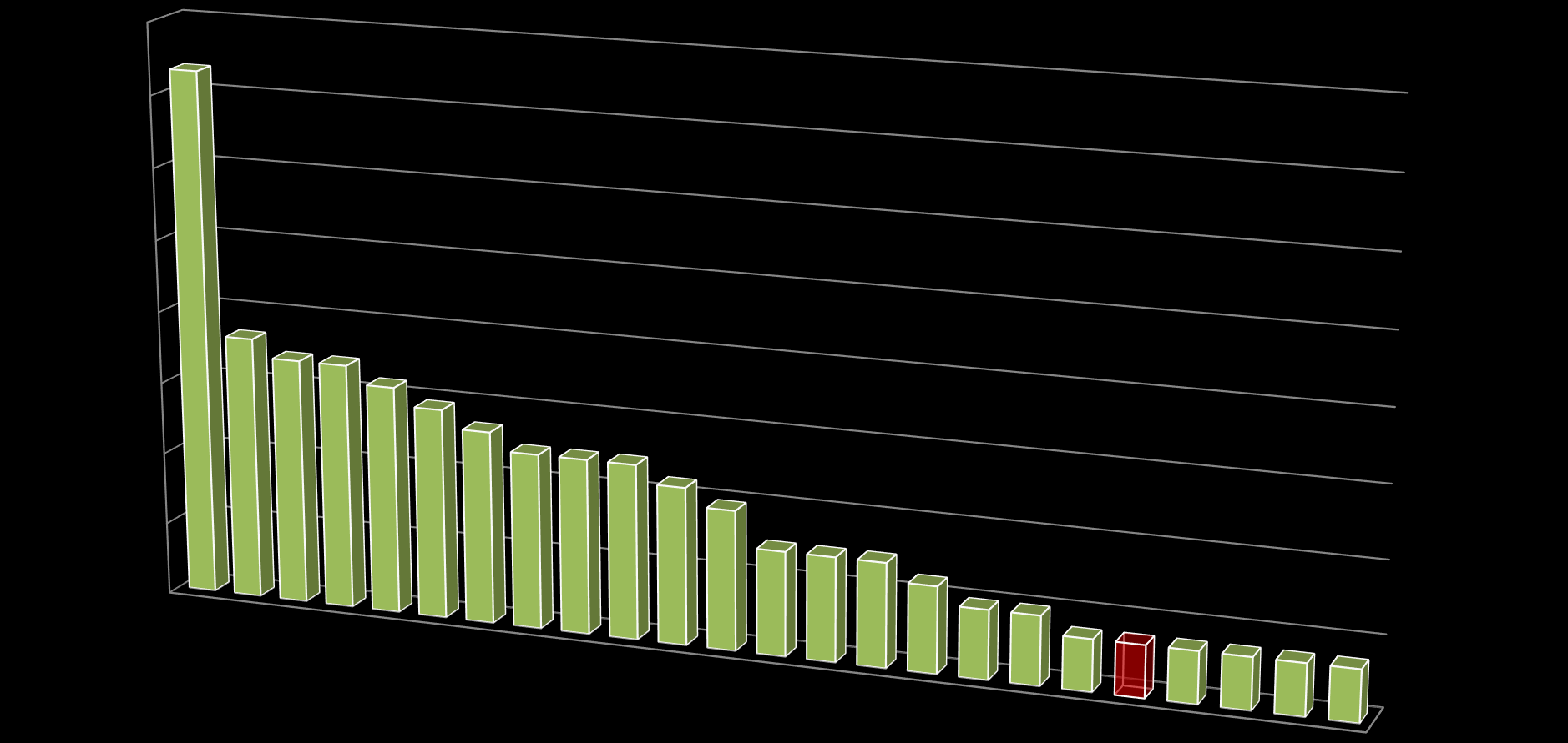 A lakosság által felsorolt helyi termékek és említettségük gyakoriságának megoszlása 16% 15% 14% 12% 10% 8% 7% 7% 7% 6% 6%