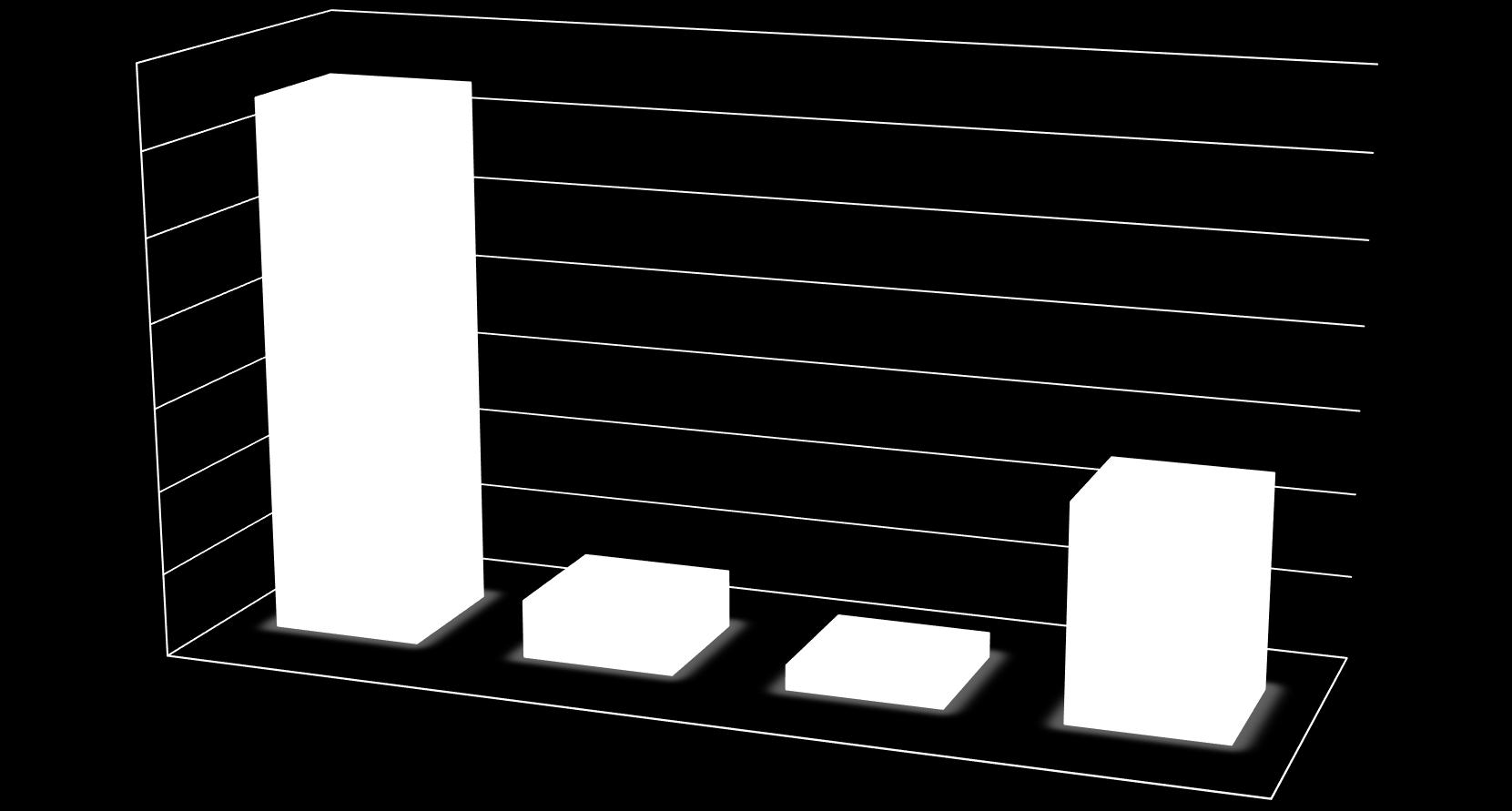 A megkérdezettek által termelt termék felhasználásának megoszlása 70% 60% 50% 40% 30% 64% 20% 10% 0% 7% 3% 26% Saját felhasználásra termel Saját