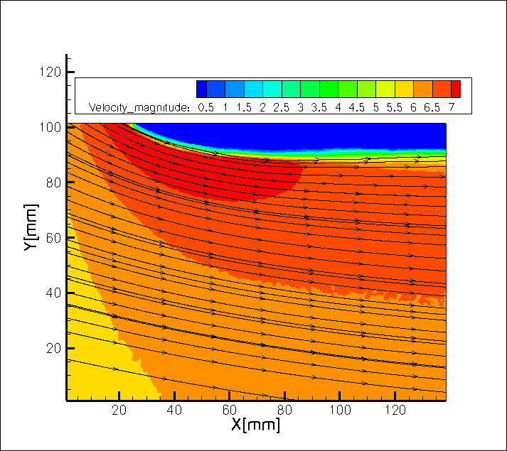 9. ábra. Részecskekép és sebességtér az autó els részén Hivatkozások [1] P. Aranyi and T. Regert. Numerical modeling of the ow past an airfoil characterized by a laminar separation bubble.