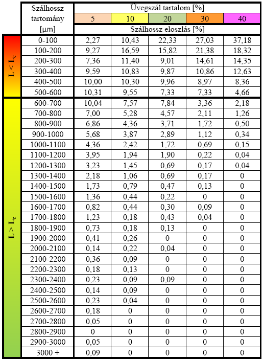 Fesülség [GP] Silárdság [GP] knyi Péer 3,5,5,5 4 6 8 Relív nyúlás