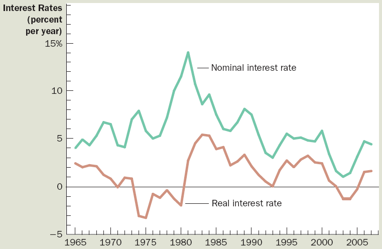 GDP deflátor vs.