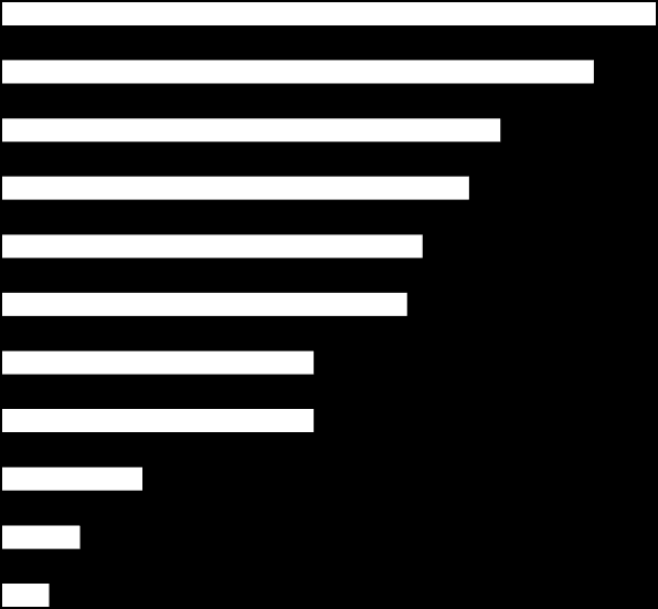 9. MELLÉKLET Betöltetlen szakorvosi órák (21) Bőrgyógyászat Gastroenterológia Ortopédia Laboratórium Tüdőgyógyászat Röntgen Osteoporozis