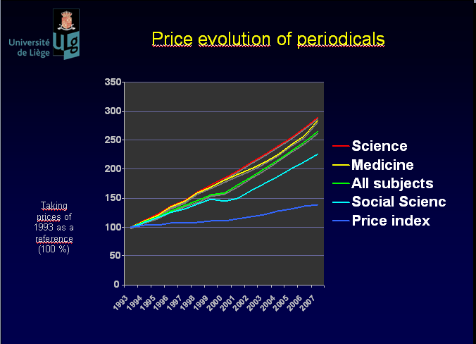 repozitóriumban helyeznek el pre-, illetve postprinteket, ezáltal biztosítva, hogy széles körben ismertté, olvasottá váljon a tudományos munkájuk. 1. ábra Periodikumok árváltozása 1 1 Rentier, B.