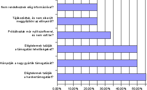 SzKK felmérési tapasztalatai II.