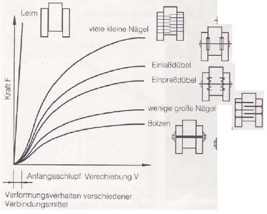 TANULMÁNYTÉMÁK ANGOL NYELVŰ CIKK FORDÍTÁSA/ÖSSZEFOGLALÁSA: Influence os timber density on the axial strength of joints made with glued-in steel rods: an experimental approach Behaviour of timber