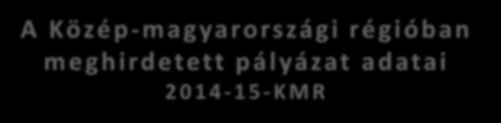 kapacitások 2014-15-KONV Programpont kapacitások Közterületeken élők étkeztetése nappali melegedőben, éjjeli menedékhelyen és közterületen 35 településen; 3.