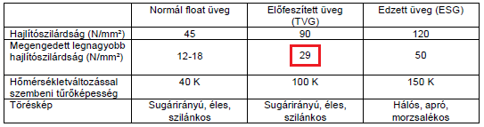 Számítási mlléklt Ezn számítás célja, hogy a lvtt támaszközökr, és tnglytávolságokra gy közlítő grnda, illtv üvglmz mértkt határozzak mg, majd a paramétrs vizsgálat sgítségévl mgvizsgáljam a