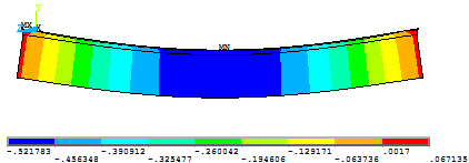 Számítási mlléklt 6. st t g := 32mm h g := 30mm Ansysból: A σ := 871.62 N mm σ max := 0.951 N mm 2 A σ b := b σ = 916.