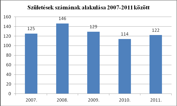 A népesség növekedésének okát keresve két szempontot kell figyelembe venni: a születések és a településre bevándorlók száma.