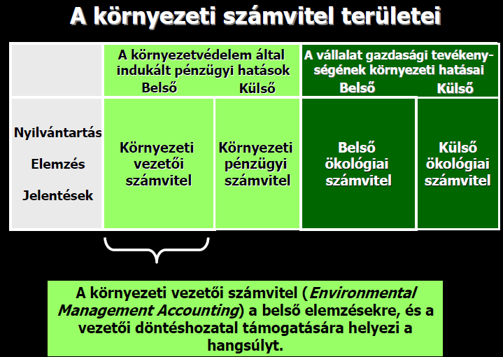 A környezeti költségek csoportosítása Szokásos költségek: Azok a költségek, amelyeket jelenleg egyértelműen a környezetvédelemmel azonosítanak (pl.