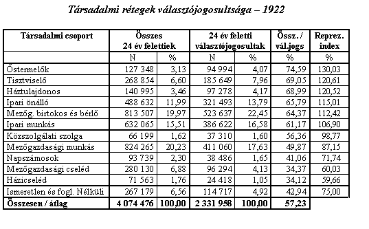 nyílt szavazás, kapcsolatban a szigorú büntetőjogi és fegyelmi rendelkezésekkel, nyújt legalább akkora védelmet, mint a titkos.