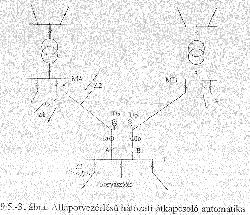 Iii/1. kisfeszültségű vezetékméretezés általános szempontjai ...