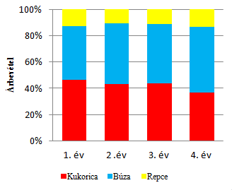 8. A STRATÉGIA MEGVALÓSÍTÁSÁNAK MONITORINGJA A monitroinghoz az alapdokumentumot a Gantt-diagramm, valamint a stratégia megvalósítása szempontjából fontos mutatószámok képezik, amelyeket célszerű