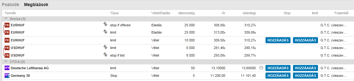 Élő megbízások A megbízások ablakban láthatjuk az aktív, még nem teljesült megbízásaink adatait, úgy mint a termék, típus, Vétel/Eladás, mennyiség (darabszám), ár, jelenlegi piaci ár, futamidő, ill.