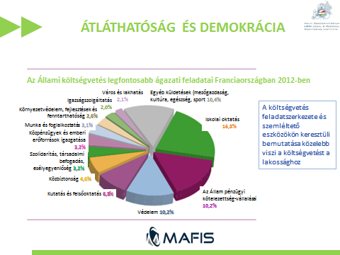 6. ábra: Francia példa az ágazati feladatokra A magyar viszonyokra visszatérve a kötelező feladatok között lehet az óvodai ellátás, a hulladékgazdálkodás, a településfejlesztés, településrendezés stb.