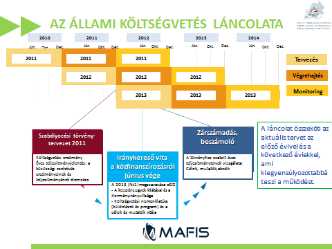 költségvetések alapvető céljai, természetes változásokkal, az intézmények összekötik az egyes 3 éves költségvetéseket.